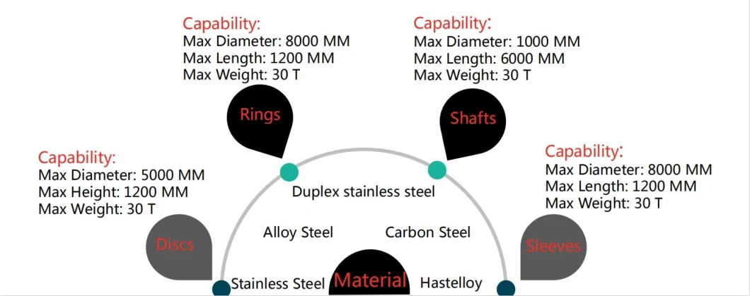 Open Die Forging Valve Parts